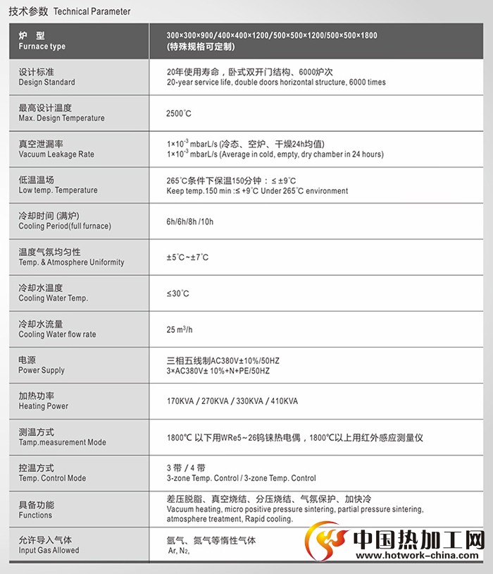 碳化硅烧结炉技术参数