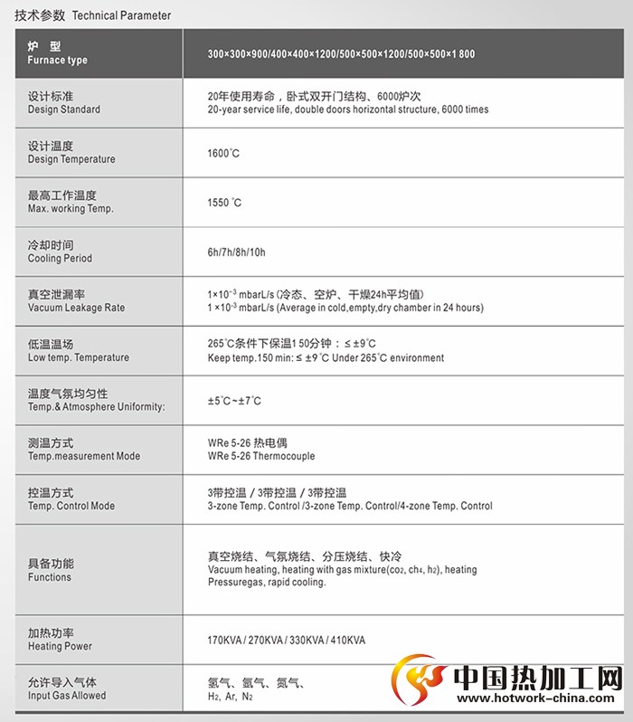 陶瓷发黑炉技术参数