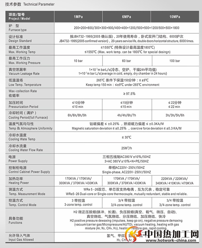 压力烧结炉技术参数