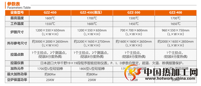 钟罩式烧结炉技术参数