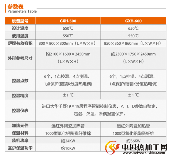 热风循环脱脂炉技术参数
