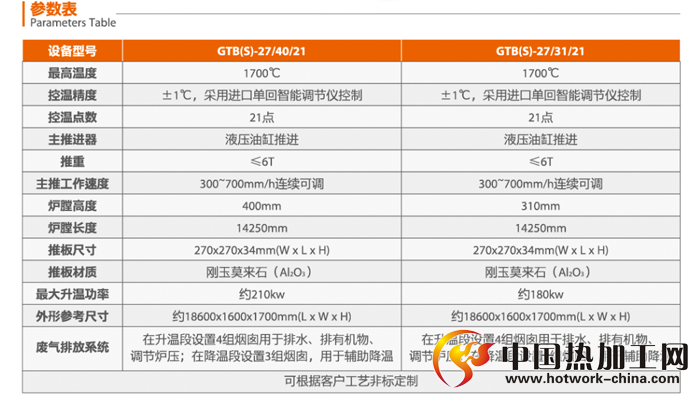 单推烧结炉技术参数