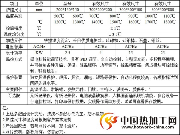 箱式电阻炉技术参数
