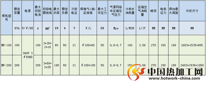 高分子扩散焊机技术参数