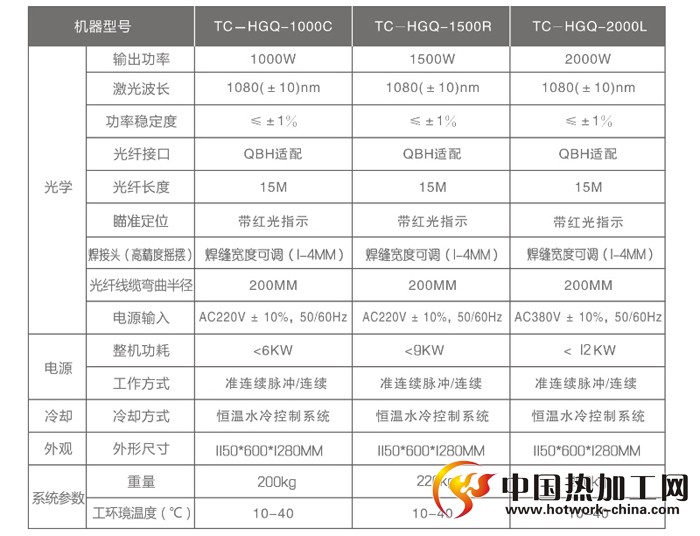 手持式激光焊接机技术参数