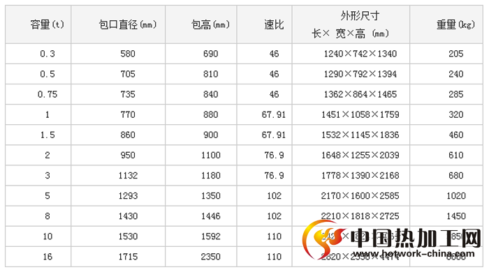 铁水包技术参数