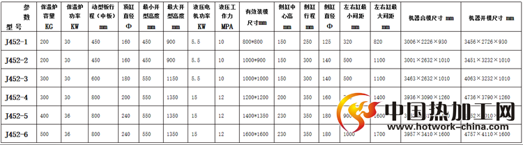 J452低压铸造机技术参数