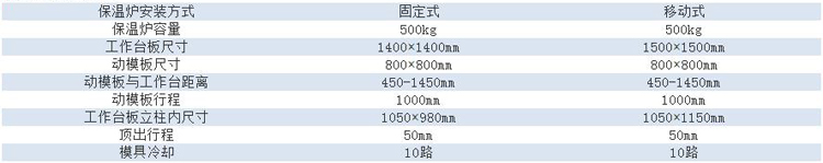 小型通用低压铸造机技术参数