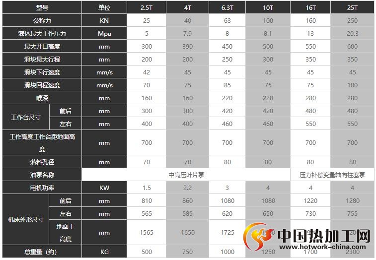 多工位液压机技术参数
