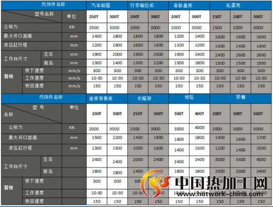框架液压机技术参数