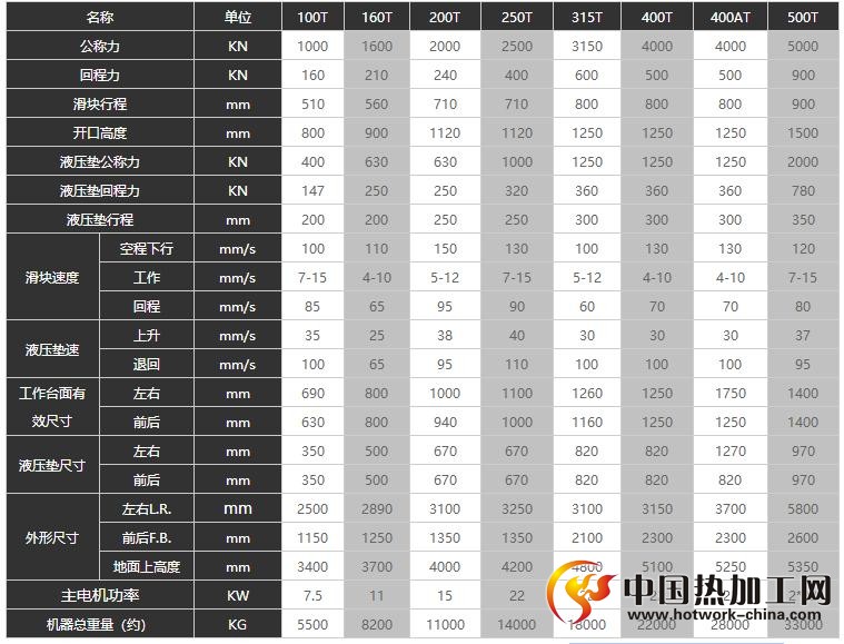 拉伸液压机技术参数