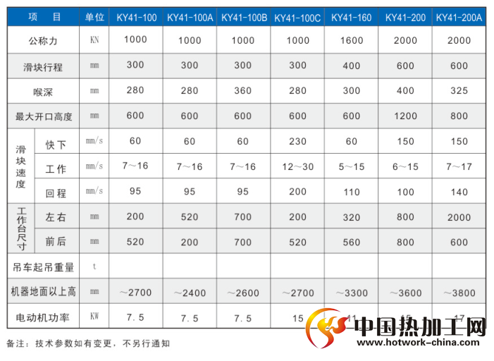 四柱液压机技术参数