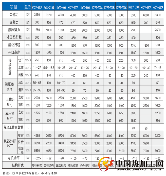 单动薄板冲压液压机技术参数