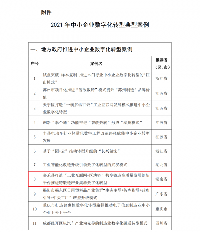 工信部公布数字化转型典型案例，湖南，宁夏铸造企业入选1