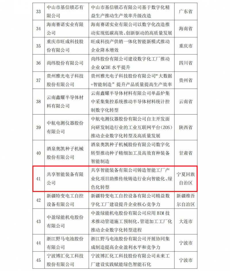 工信部公布数字化转型典型案例，湖南，宁夏铸造企业入选2