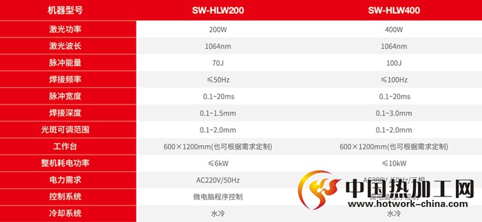 手持式激光焊接机技术参数
