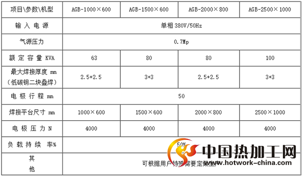 摇臂式平台点焊机技术参数