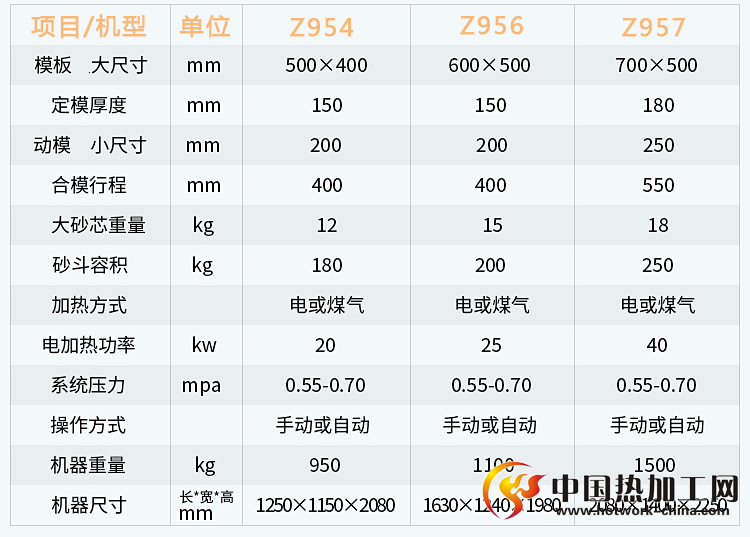 射芯机技术参数