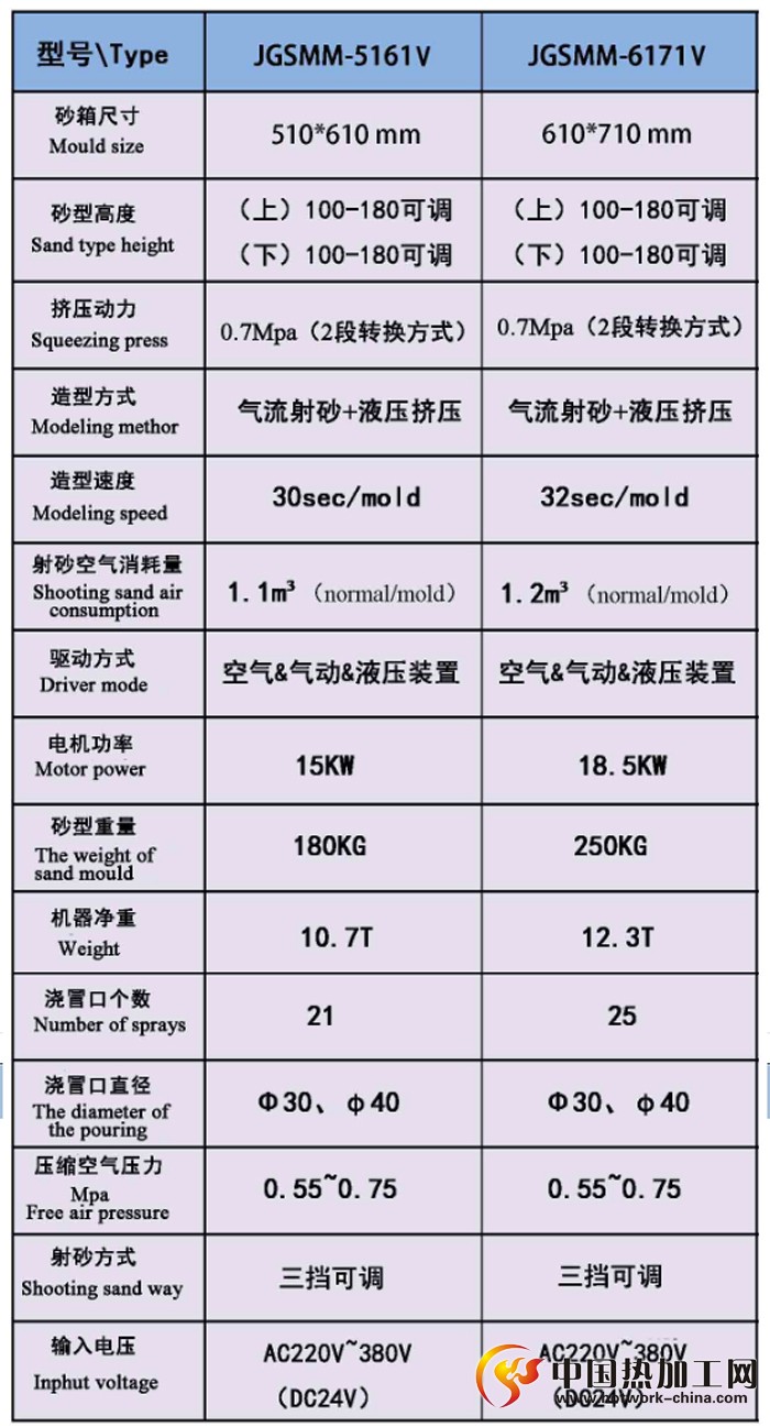 全自动上下射砂造型机技术参数