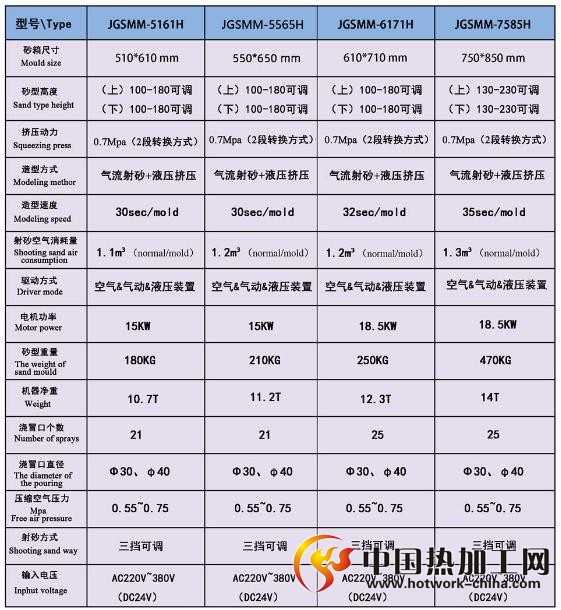 全自动多触头水平射砂造型机技术参数