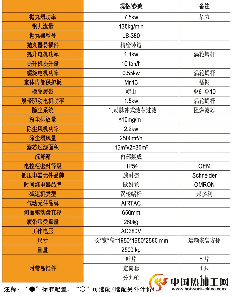 一体式履带抛丸机技术参数