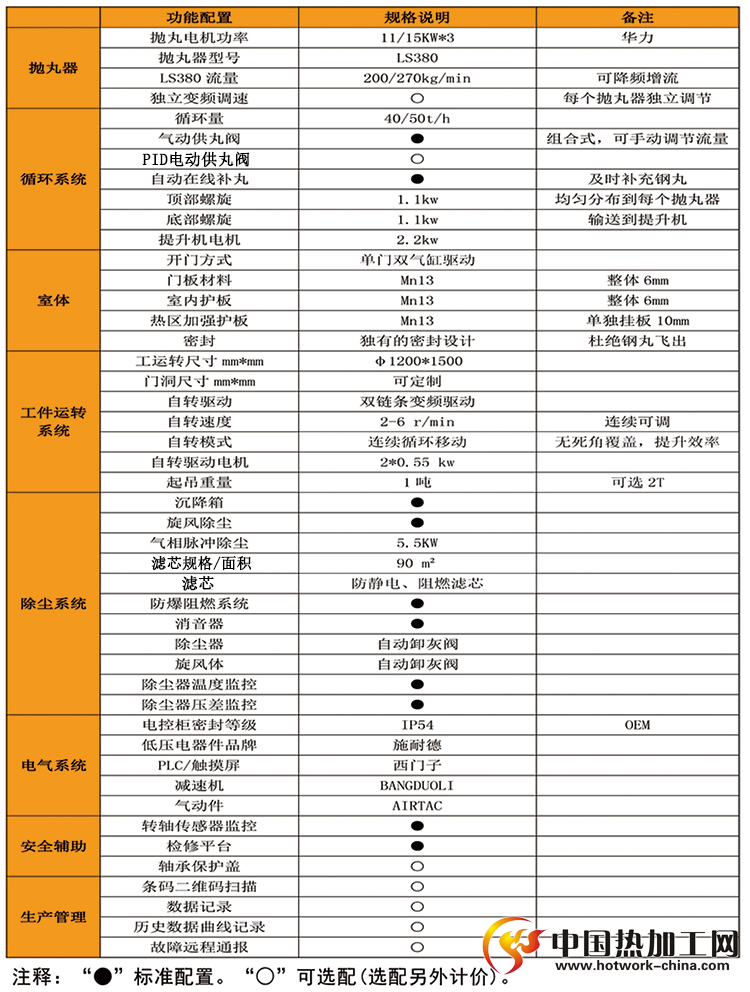 吊钩式抛丸机技术参数