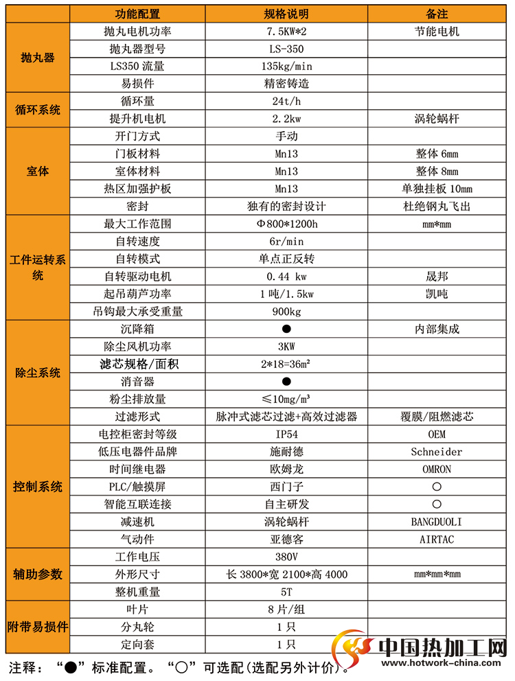 一体式吊挂抛丸机技术参数