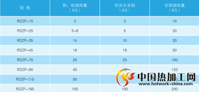 中频加热感应设备技术参数