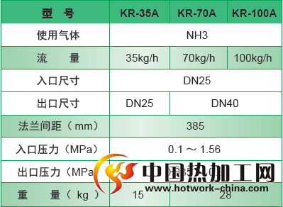 氨气专用减压阀技术参数