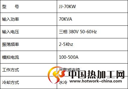 小型中频熔炼炉技术参数