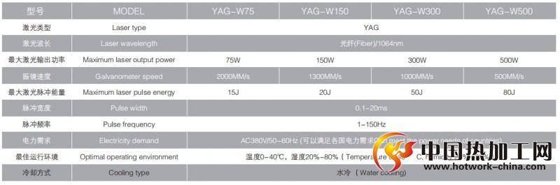 振镜式光纤传输激光焊接机技术参数