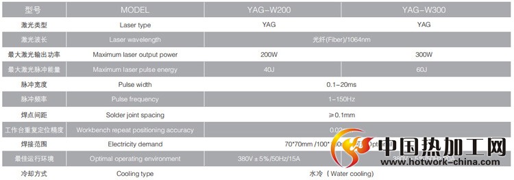 振镜式YAG激光焊接机技术参数