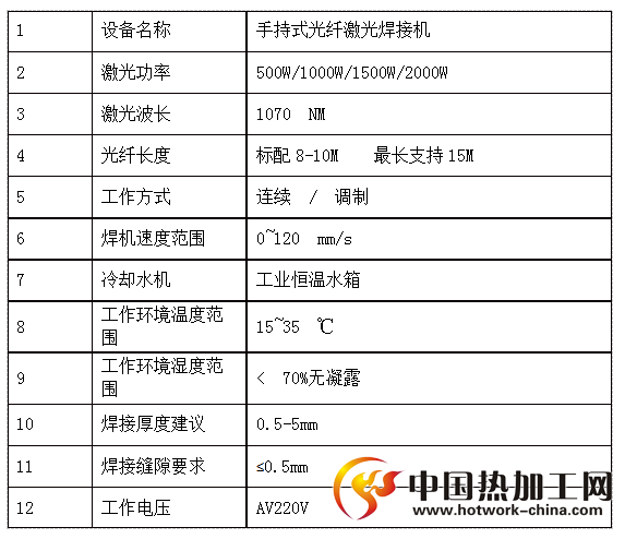 手持式激光焊接机技术参数