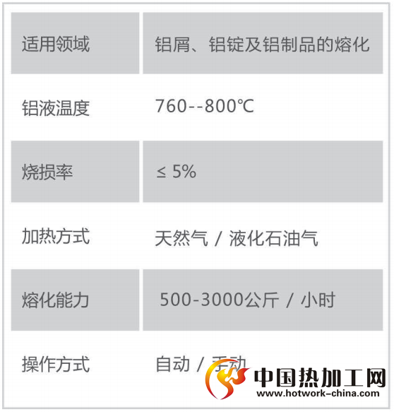 步进式热处理生产线技术参数