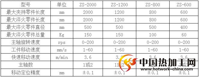 数控淬火机床技术参数