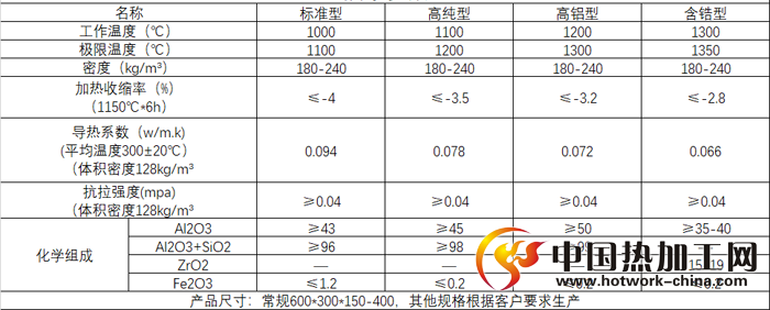 陶瓷纤维模块技术参数