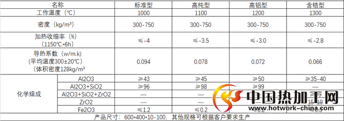 陶瓷纤维板技术参数