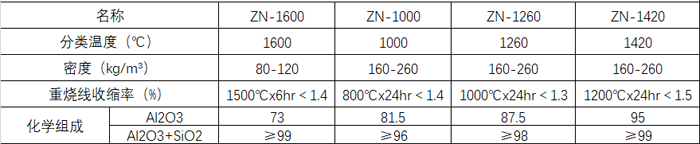 多晶莫来石粘贴块技术参数