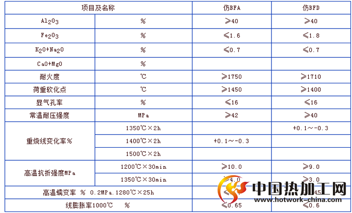 碳素炉用粘土砖技术参数