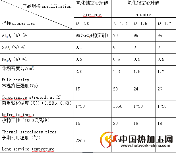 氧化铝空心球砖技术参数