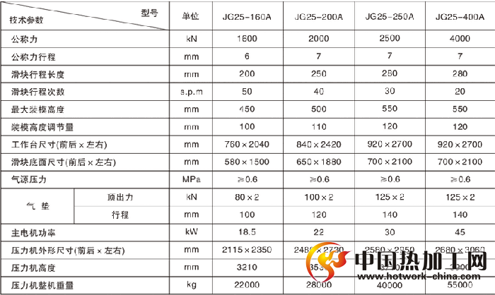 开式双点压力机技术参数