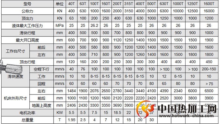 四柱卧式液压机技术参数