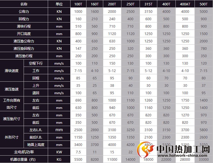 四柱拉伸液压机技术参数