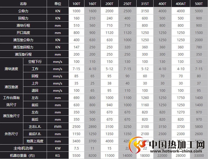 四柱液压机技术参数