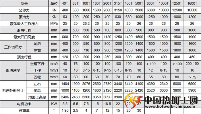 大行程线体压机技术参数